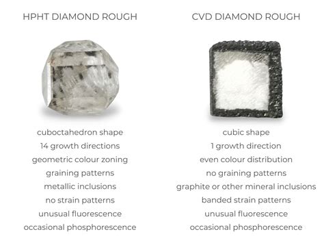 How To Identify Synthetic Diamonds Diamond Buzz