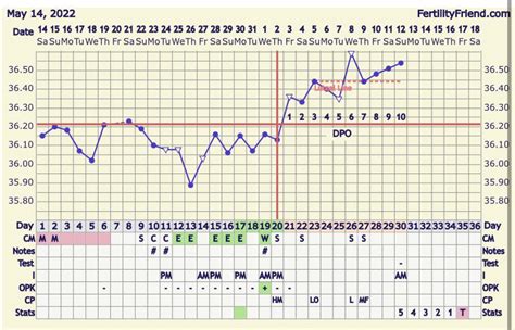 It Was All Looking So Hopeful On The Chart Bfn 10dpo Bfp Looking