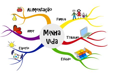 Mapamental Org Tudo Sobre Mapas Mentais Aprenda Mapa Mental E Baixe