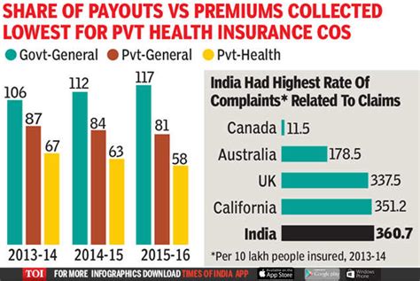 How to pick the best health insurance policy for self and family? Are you better off without a health insurance policy? - Times of India