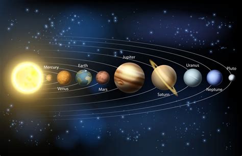 Planet 9 Have We Discovered A New Planet In The Solar System