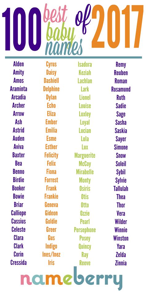 Cool List Of Baby Names Quicklyzz