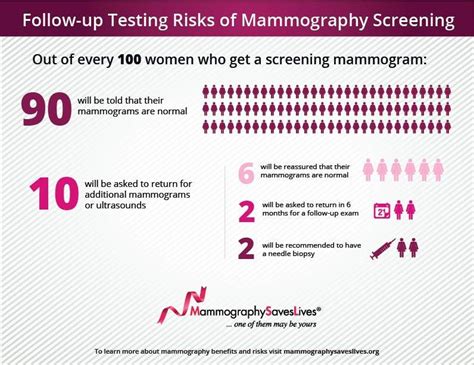 Myths Of Mammography Elizabeth Wende Breast Care