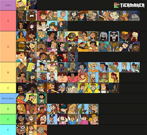 Updated Total Drama Tier List Total Drama Official Amino