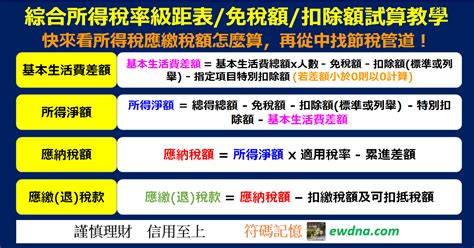 有哪些大家所得稅申報最容易忘記申報的項目？ 一般大家比較容易忽略的所得報稅項目有存款利息、外幣匯差、股息、保單、海外所得等。 尤其這兩年的匯率變動較大，外幣匯差與海外所得的影響不容輕忽，點擊 這裡 聽專家怎麼說。 【綜合所得稅攻略】2020所得稅重點變更+報稅節稅教學! @ 符碼記憶