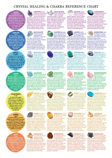 Crystal Healing Reference Chart According To Chakra Printable Etsy Crystal Healing Chart