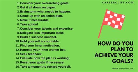 How Do You Plan To Achieve Your Goals Smart Goals Careercliff