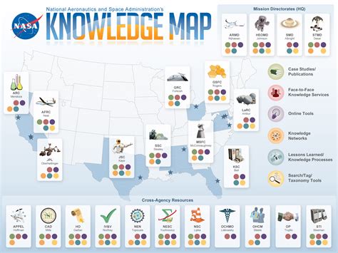 Visualize Your Knowledge Relatris Blog