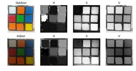 Various color spaces such as rgb, bgr, hsv can be mutually converted using opencv function cvtcolor(). Color spaces in OpenCV (C++/Python) | Learn OpenCV