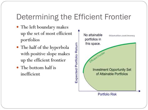 Ppt Modern Portfolio Theory And The Markowitz Model Powerpoint