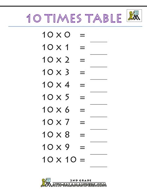 Printable Multiplication Charts 10 Times Table Printable Blank 1