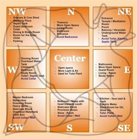 What Is Vastu And Why Is It Important While Buying A House