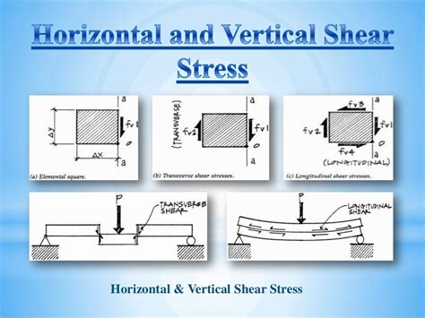 Shear Stress Id No 100103033