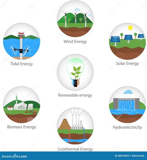 Tipos De La Energía Renovable Ilustración Del Vector Ilustración De 802