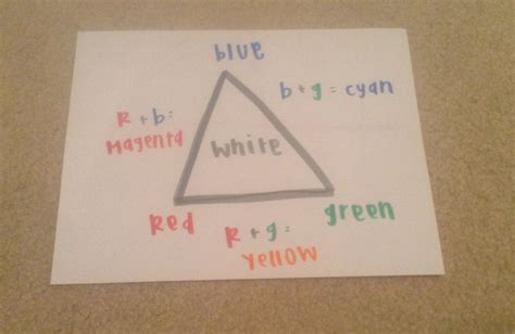 This is a color chart, showing what primary colors make secondary colors. | Primary colors ...