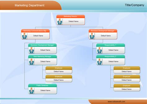 Examples Of Flowcharts Organizational Charts Network Diagrams