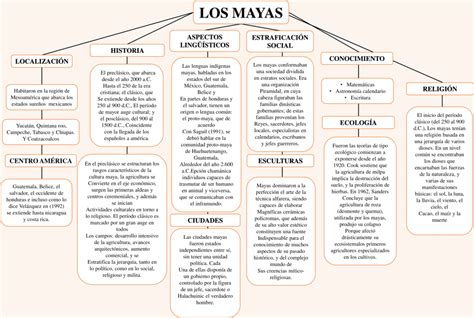 Mapa Conceptual De Los Mayas Corto Necto Porn Sex Pic Vrogue Co