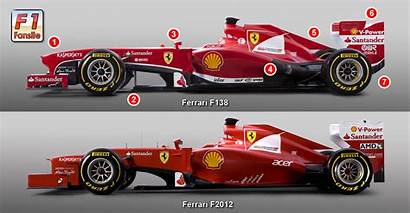 F1 Ferrari F138 Comparison Formula Cars Side