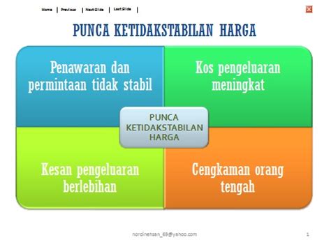Pertanian pintar teknologi 5g telekom malaysia membuktikan hasil tuaian mampu meningkat sehingga 30 peratus dan kos. Sampaikan walaupun hanya sepotong ayat: 1.4 Isu Pertanian ...