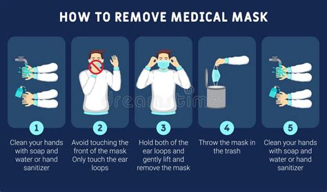 Infographic Illustration Of How To Remove Medical Mask Properly Stock