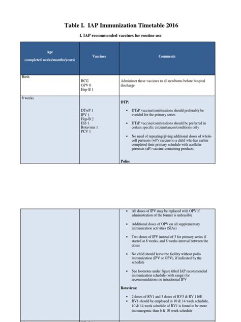 Check spelling or type a new query. Table I-IAP Immunization Schedule 2016-Final | Vaccines ...