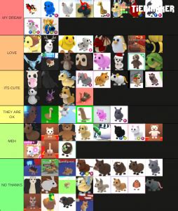 Adopt me pet ages list. adopt me pets Tier List (Community Rank) - TierMaker
