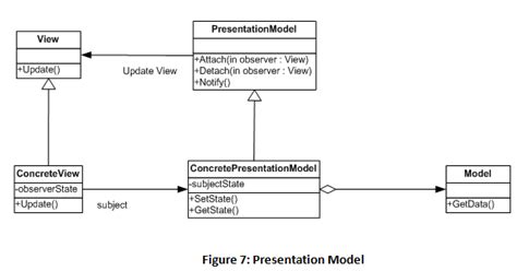 Model View Controller Model View Presenter And Model View Viewmodel