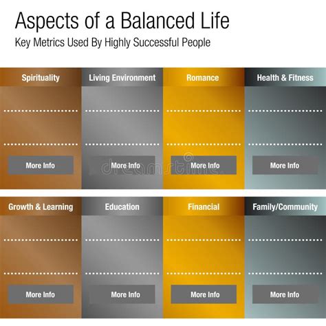 Aspects Of A Balanced Life Chart Stock Vector Illustration Of Highly