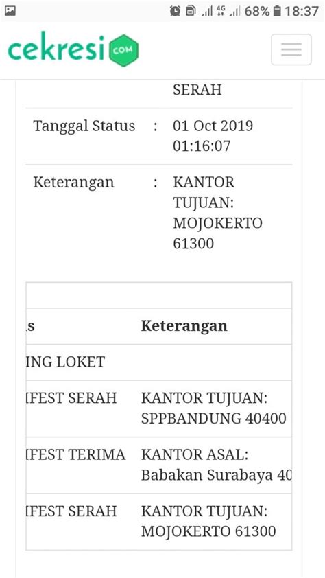 Paket lewat pos kilat 1 hari udah nyampe. Pos Kilat Khusus Berapa Hari Sampai Tujuan