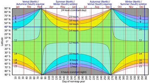 What Time Will The Sun Set Todaycareer Detail