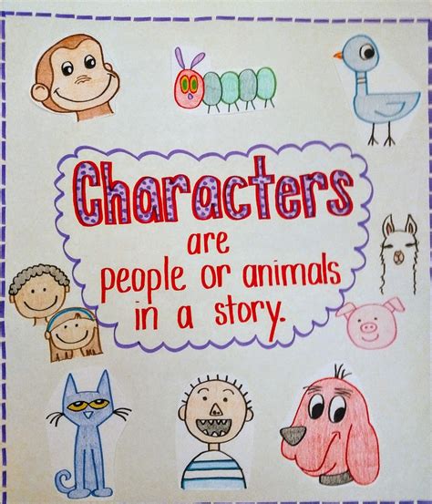 Interactive Characters Anchor Chart Kindergarten Anchor Etsy