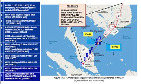 Report released today about vanished malaysian airlines flight. MH370 report: CRUCIAL new evidence shows last seconds of ...