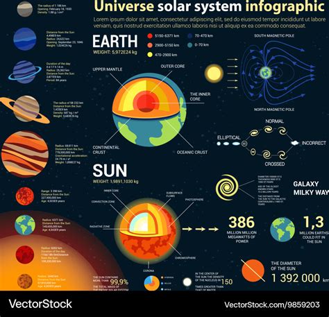 Universe And Solar System Astronomy Infographic Vector Image