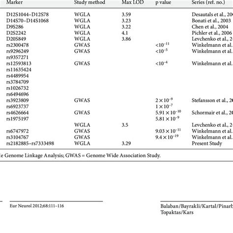 However, a spine puncture can lodge deep into the skin and even get to the collagen and muscles. Ugur KARTAL | Sivas Cumhuriyet University, Sivas | medical ...