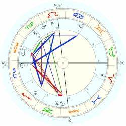  Jenner Astrology Birth Chart Famous Person