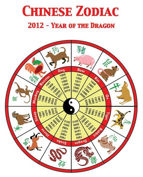 What Animal Represents 2008 In The Chinese Calendar Calendar Example