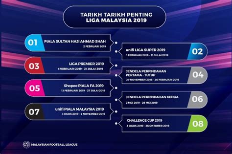 Jpnn.com olahraga bulutangkis jadwal semifinal malaysia open 2019, mulai pukul sebelas. Kalendar Liga Malaysia Tahun 2019 | Rileklah.com