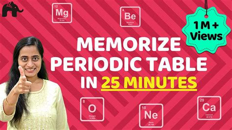 memorize periodic table easily in english