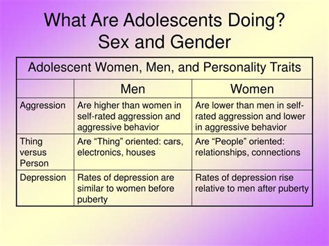 Ppt Personality And Social Development In Adolescence Powerpoint