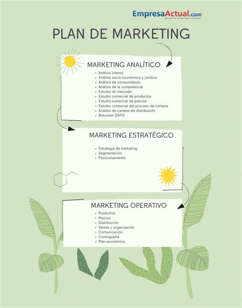 Plan De Marketing Todo Lo Que Debes Saber