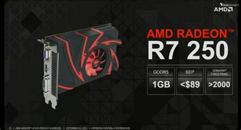 Trailed some drives in a few read tests. AMD Radeon R-200 series SA price roundup