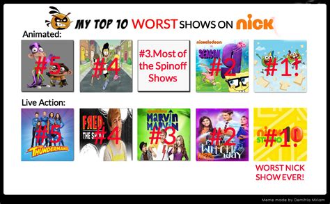 Top 10 Worst Nick Shows By Bubblesyesmm20no On Deviantart