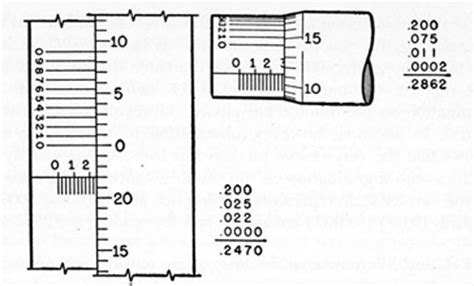 How To Read A Micrometer In Inches Ferramentas Matemática Básica