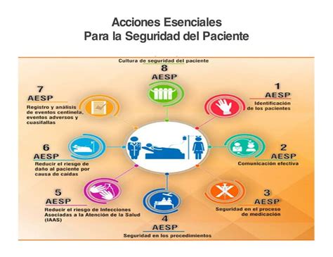 Acciones Esenciales Para La Seguridad Del Paciente Marcela Udocz