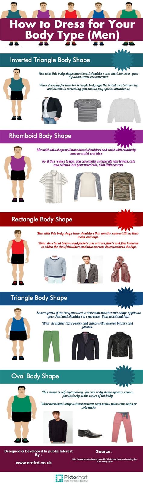 How To Dress For Your Body Type Men Visual Ly Fashion Tips For Men Big Men Fashion