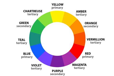 Jenis Warna Dan Contohnya