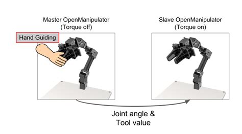 Openmanipulator机械臂入门教程 Master Slave示例 创客智造爱折腾智能机器人