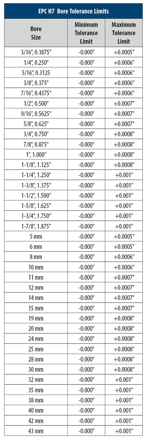 Gage Block Tolerance Chart