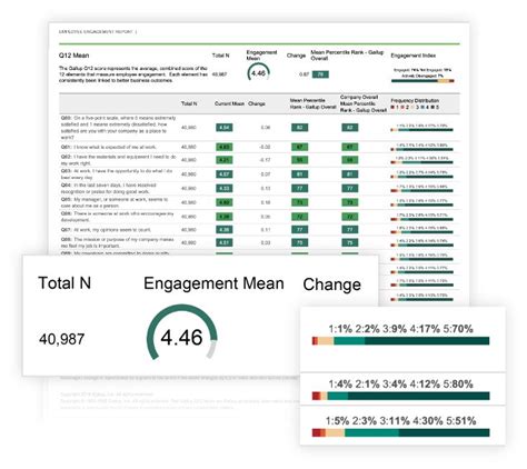 Gallups Q12 Employee Engagement Survey Gallup