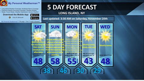 The Long Island Forecast With No Too Much Going On Besides The Cold Front